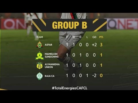 الجيش يحصد أول نقاط المجموعة الثانية على حساب الرجاء وبركان يقص شريط كأس الكاف بثنائية ضد لواندا سول