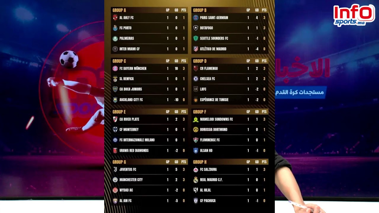 لايف: كيف لعب الوداد أمام السيتي التغيرات المحتملة /بونو العملاق/كأس العالم للأندية